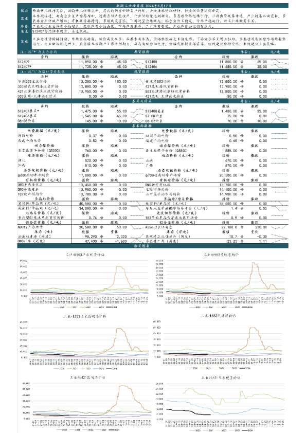 新湖工业硅日报