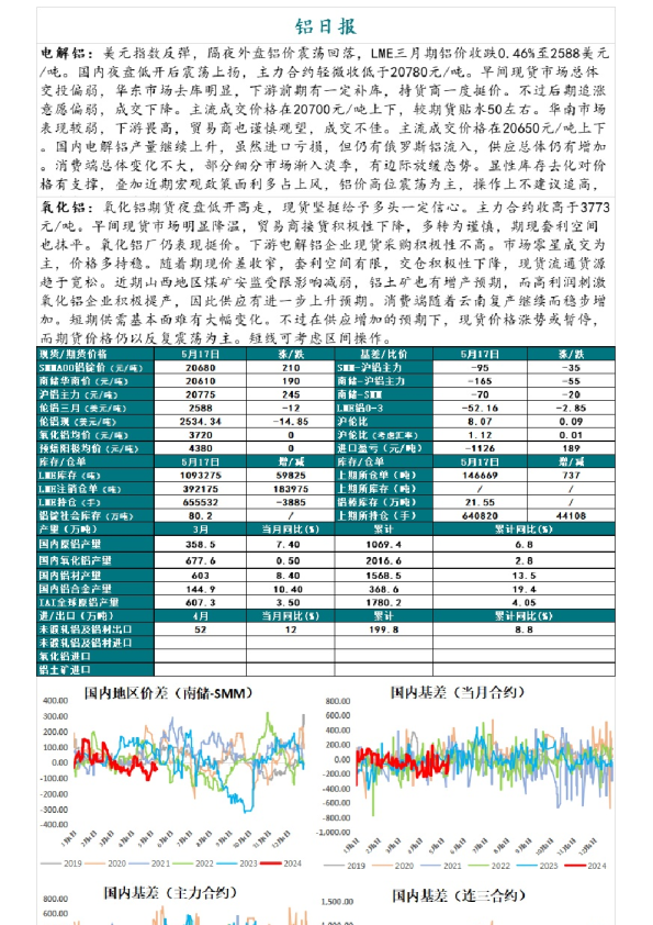 铝日报