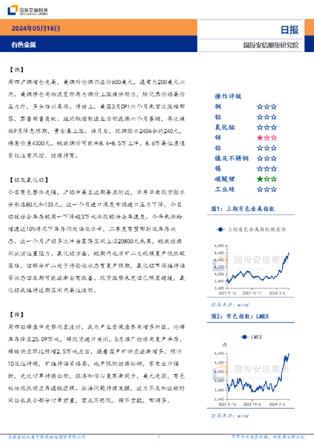 有色金属日报