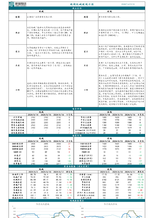 新湖纯碱玻璃日报