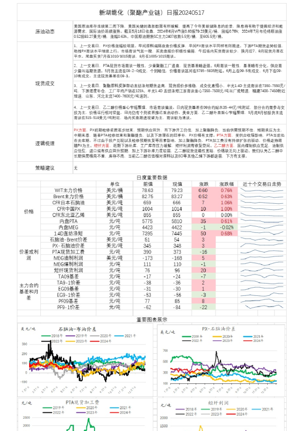新湖能化（聚酯产业链）日报