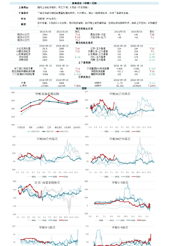 新湖能化（甲醇）日报
