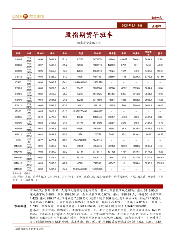 股指期货早班车