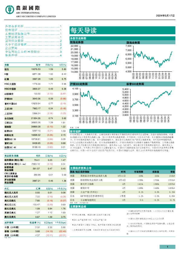 农银证券每天导读