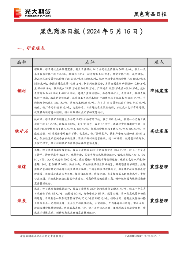 黑色商品日报