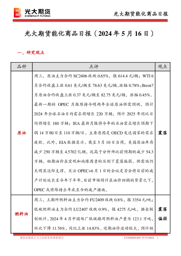 光大期货能化商品日报