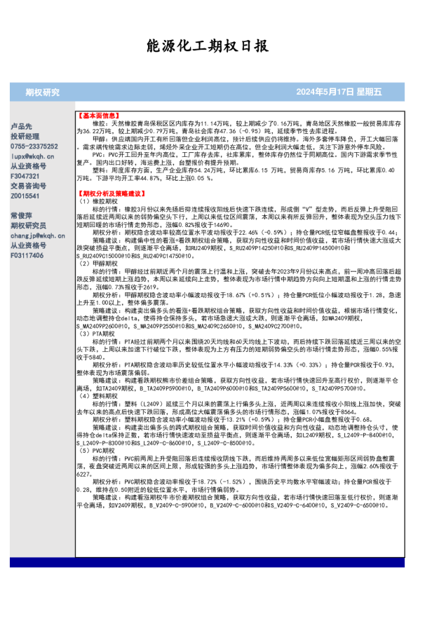 能源化工期权日报