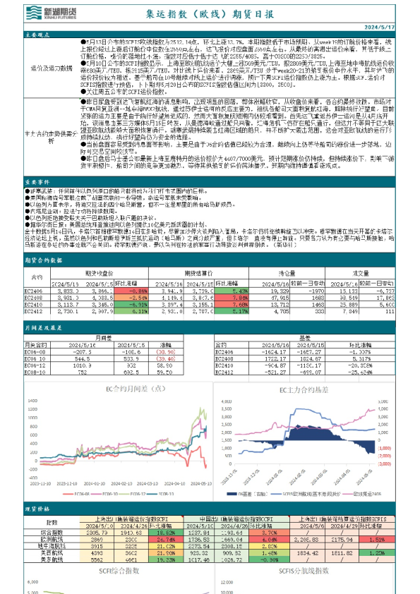 集运指数（欧线）日报