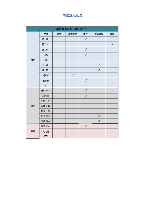 早盘 | 早盘提示