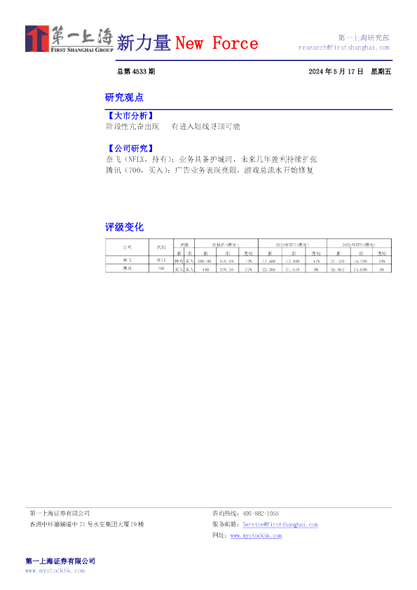 新力量New Force总第4533期
