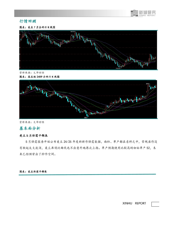 新湖期货行情回顾