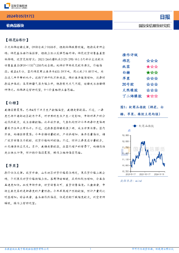 软商品板块日报