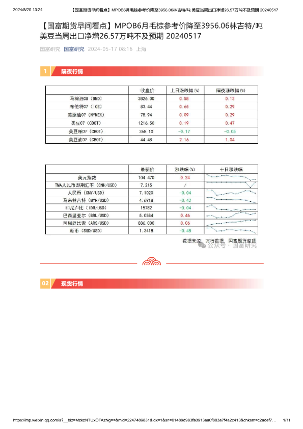 【早间看点】MPOB6月毛棕参考价降至3956.06林吉特/吨，美豆当周出口净增26.57万吨不及预期