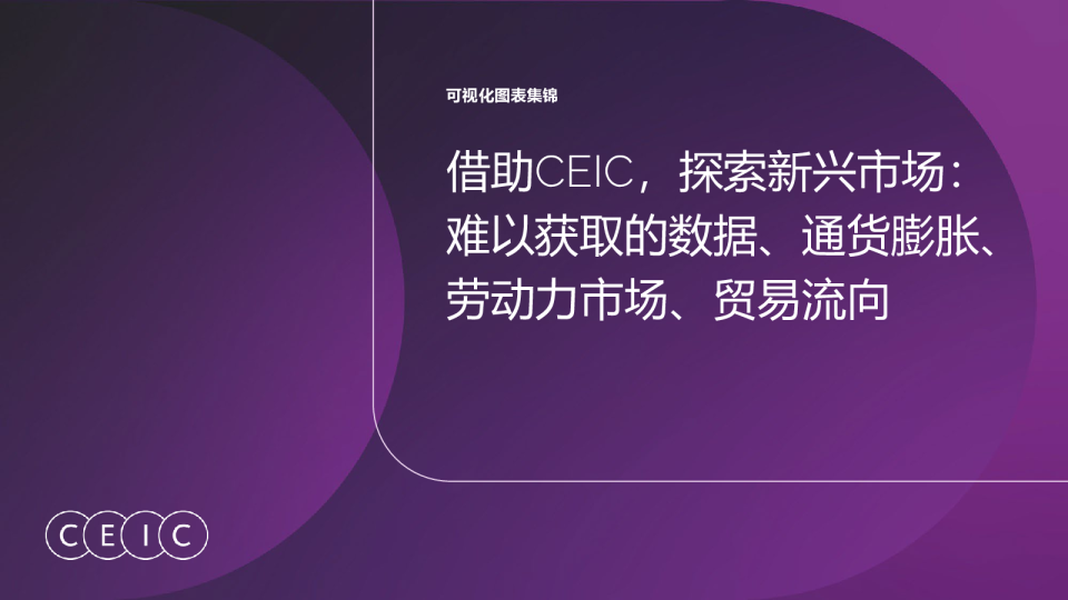 CEIC新兴市场图表集锦