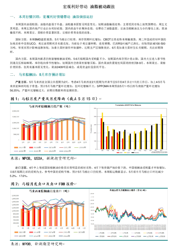宏观利好带动 油脂被动跟涨