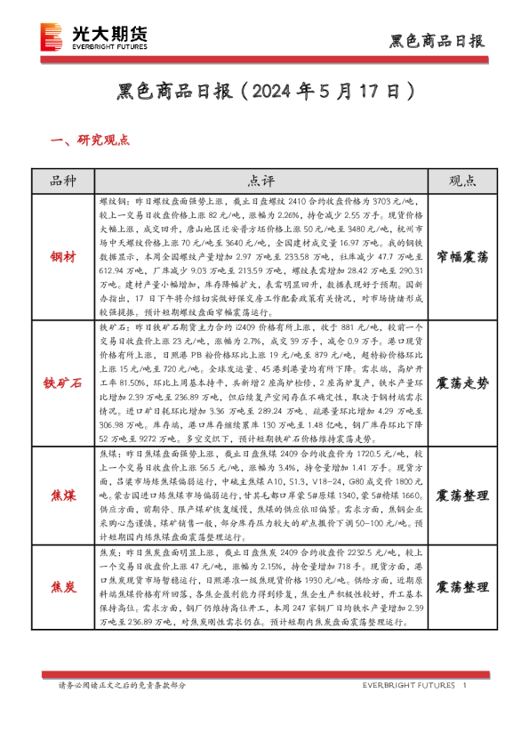 黑色商品日报