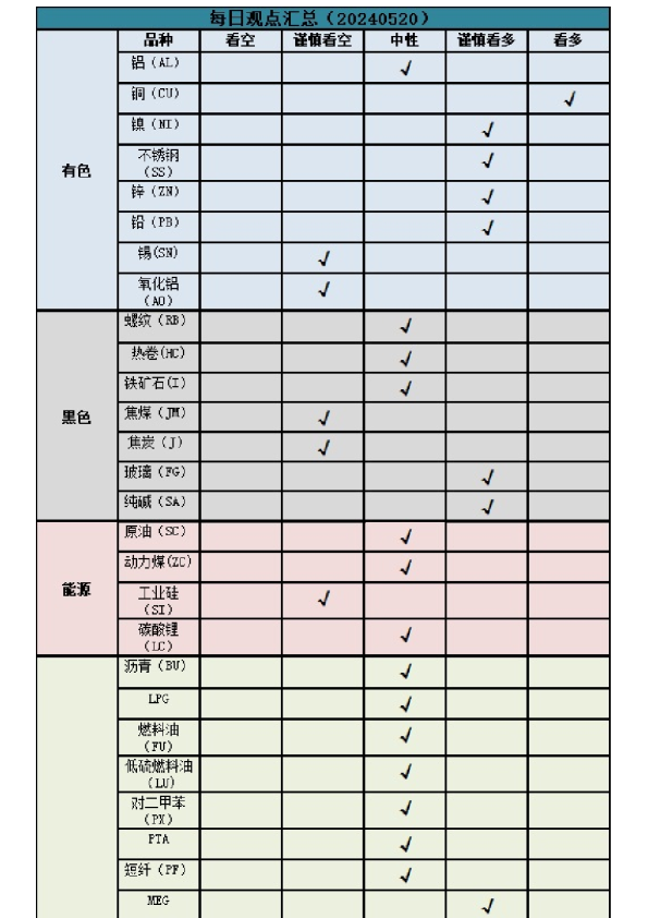 新湖有色