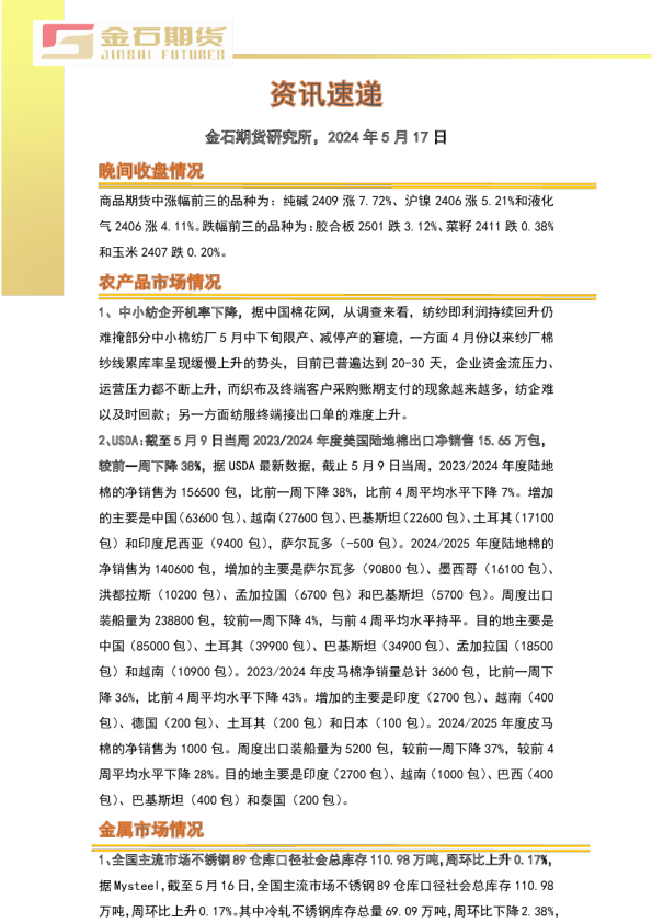 金石期货资讯速递