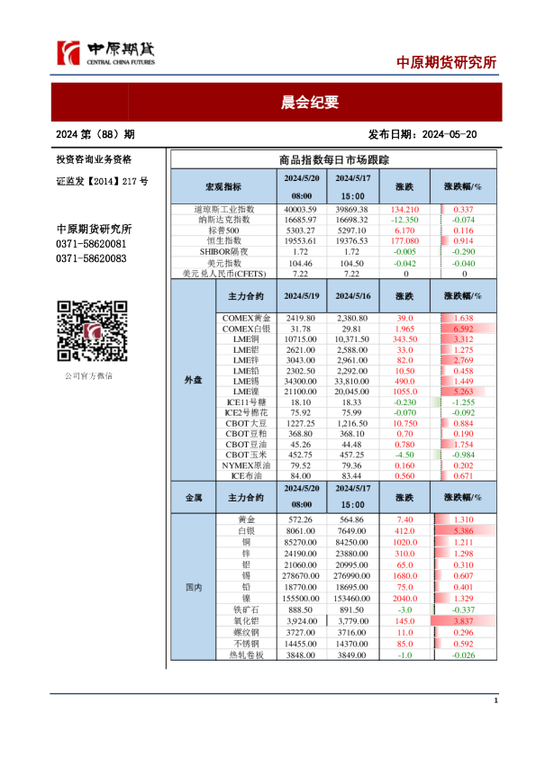 中原期货晨会纪要