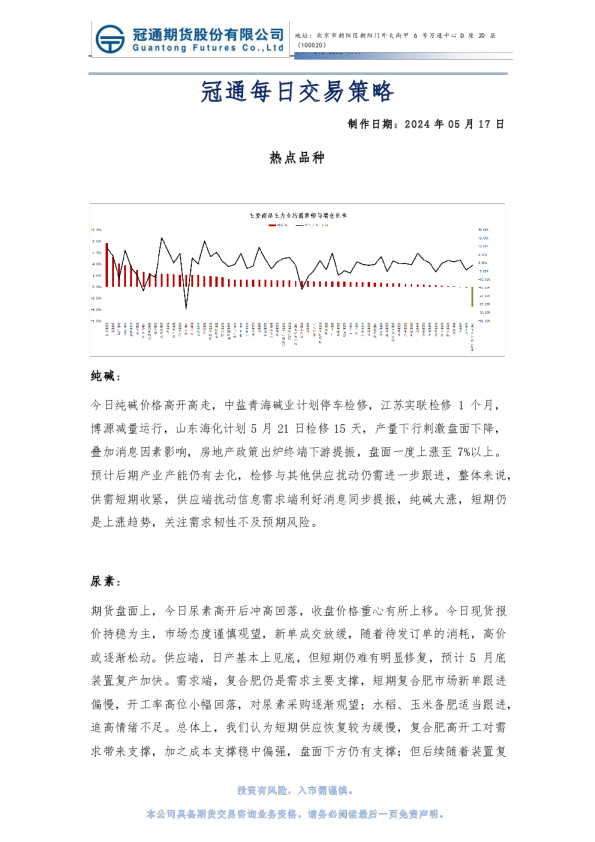 冠通每日交易策略