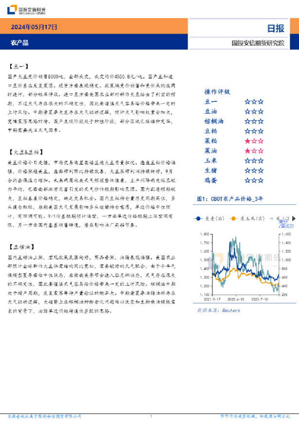 农产品日报
