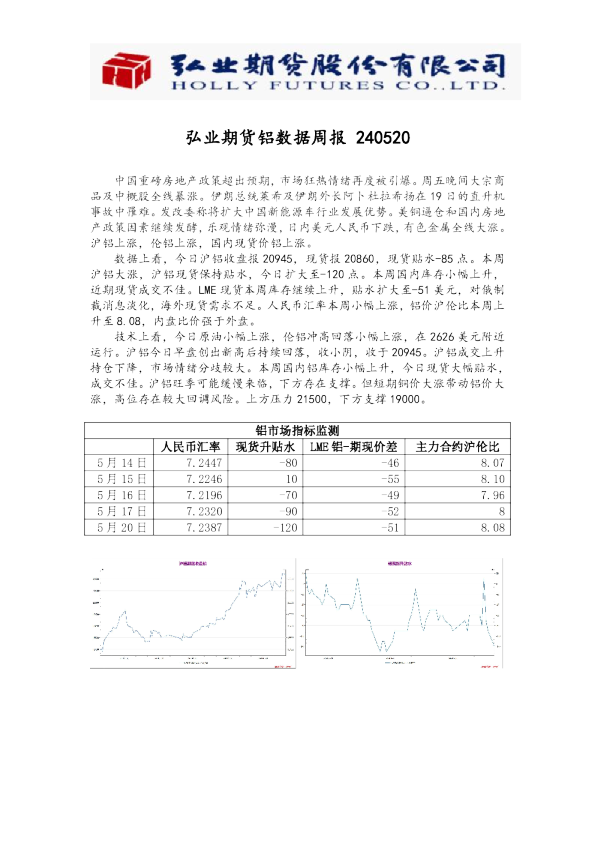 铝数据周报