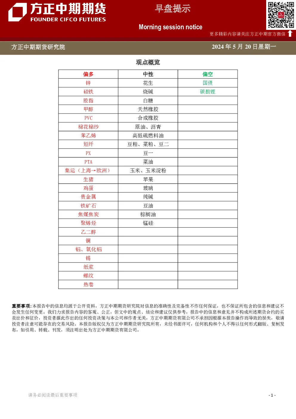 早盘提示