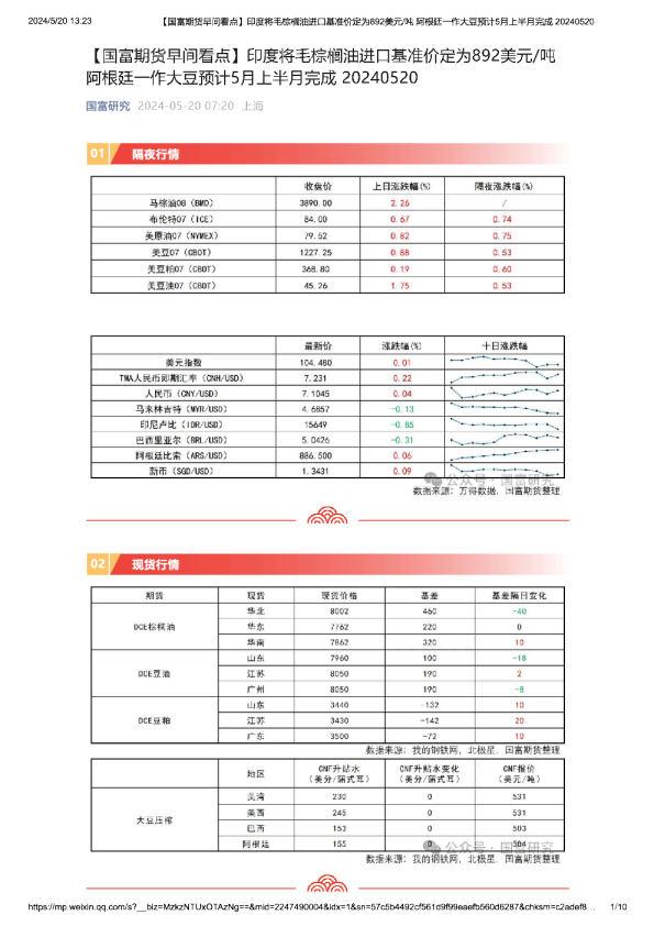 【早间看点】印度将毛棕榈油进口基准价定为892美元/吨 阿根廷一作大豆预计5月上半月完成