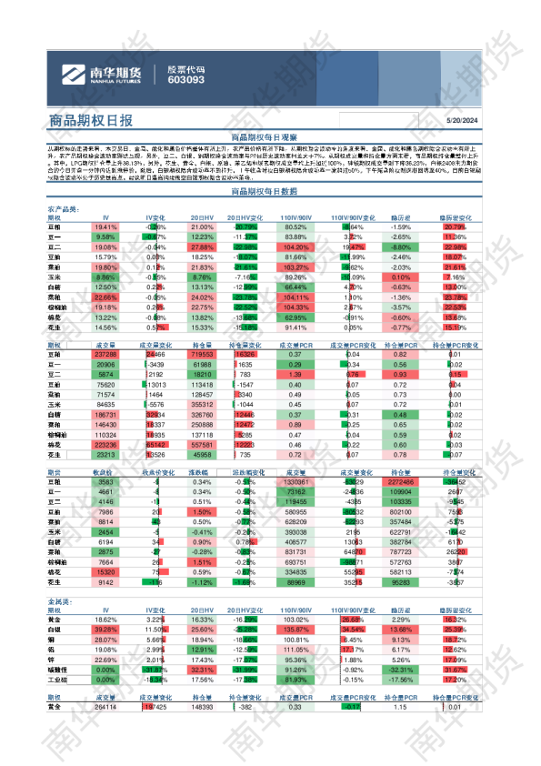 商品期权：目前白银期权隐含波动率处于历史最高点