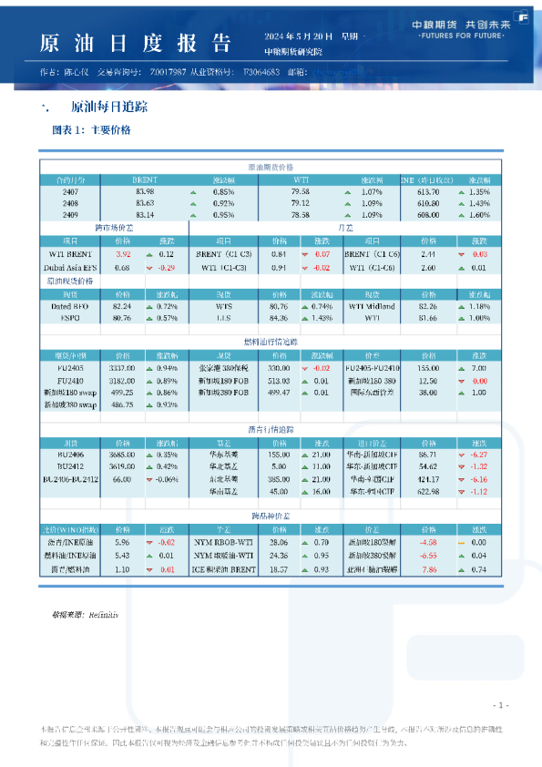 原油日报