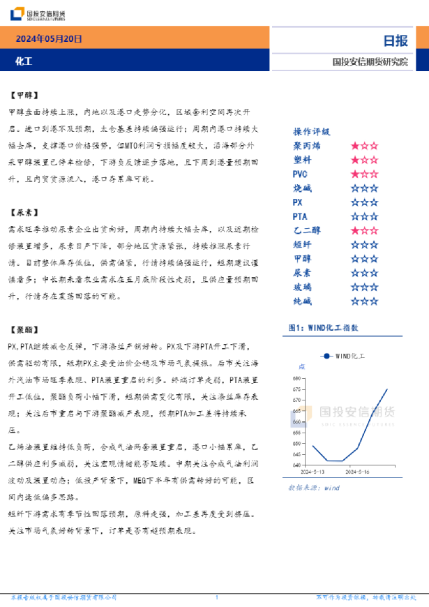 化工日报