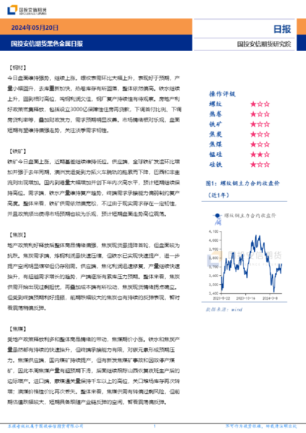 黑色金属日报
