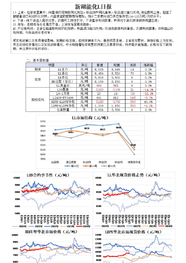 新湖能化L日报
