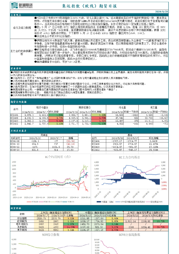 集运指数（欧线）期货日报