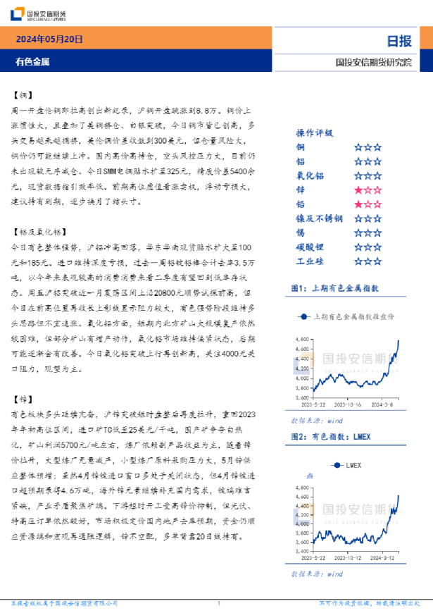 有色金属日报