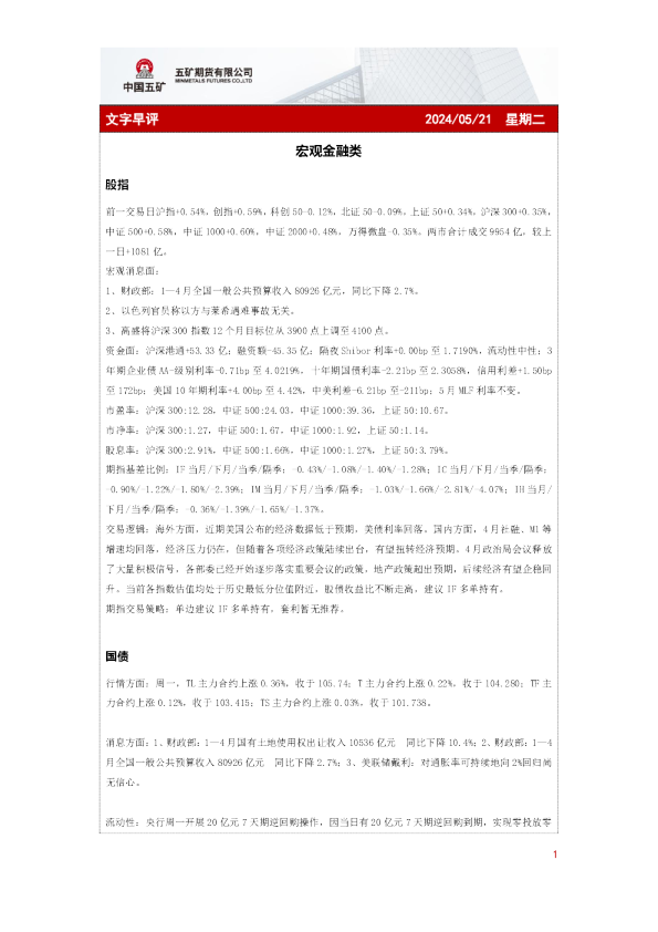 五矿期货文字早评