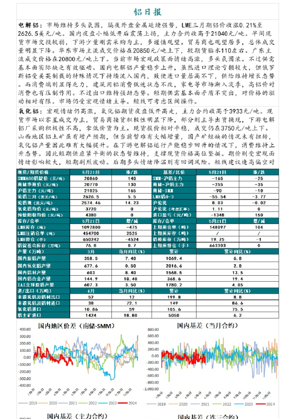 铝日报