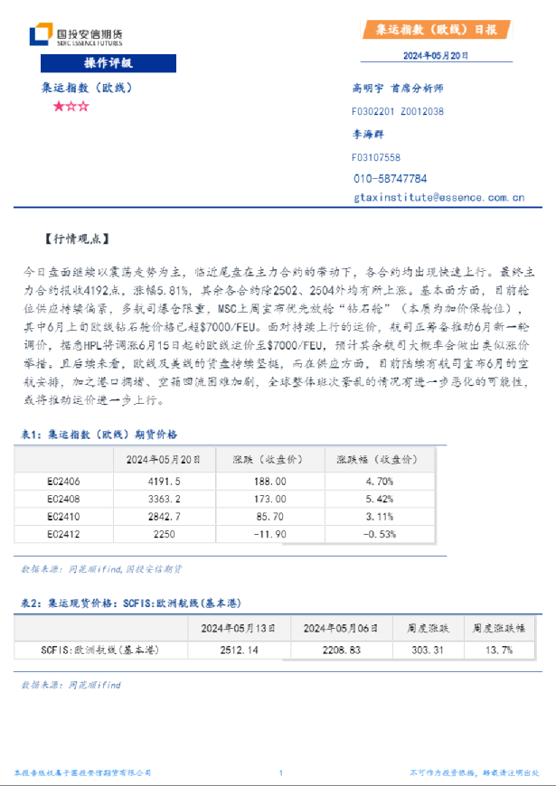 集运指数（欧线）日报