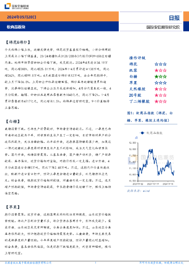 软商品板块日报