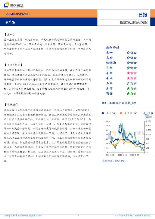 农产品日报