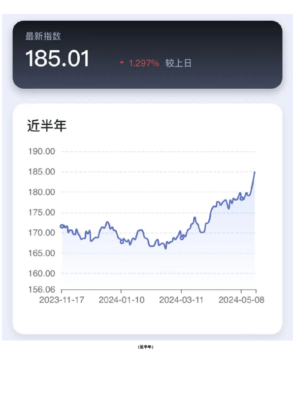 新湖-时瑞中国国际化商品综合指数