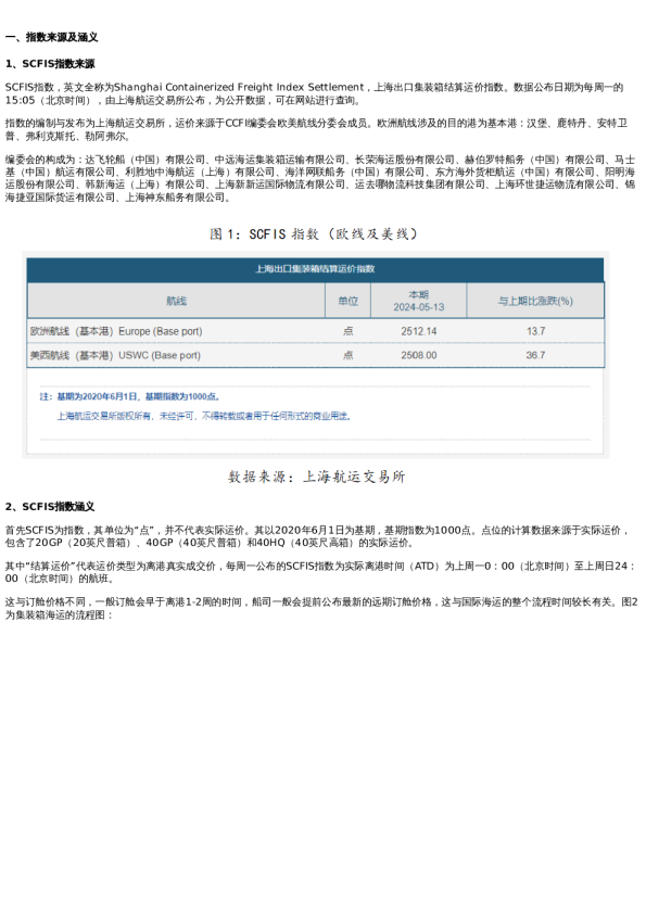 新湖宏观金融(欧线)专题:SCFIS指数涵义及模拟计算