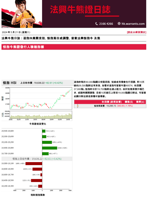 法兴牛熊证日志
