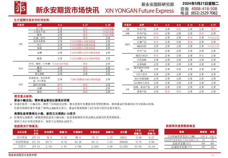 五月假期交易休市时间安排