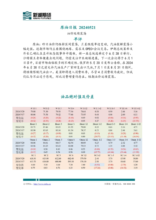 原油日报20240521