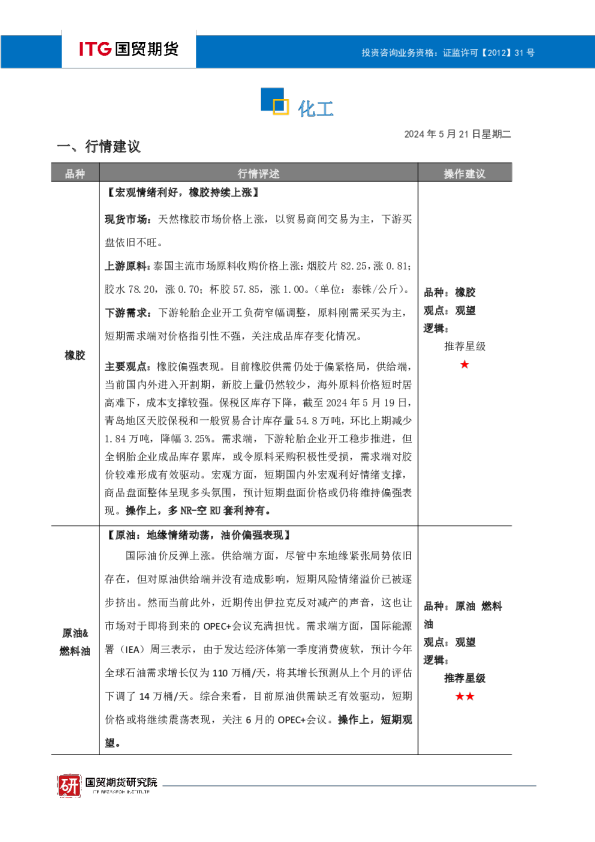 化工·投研日报