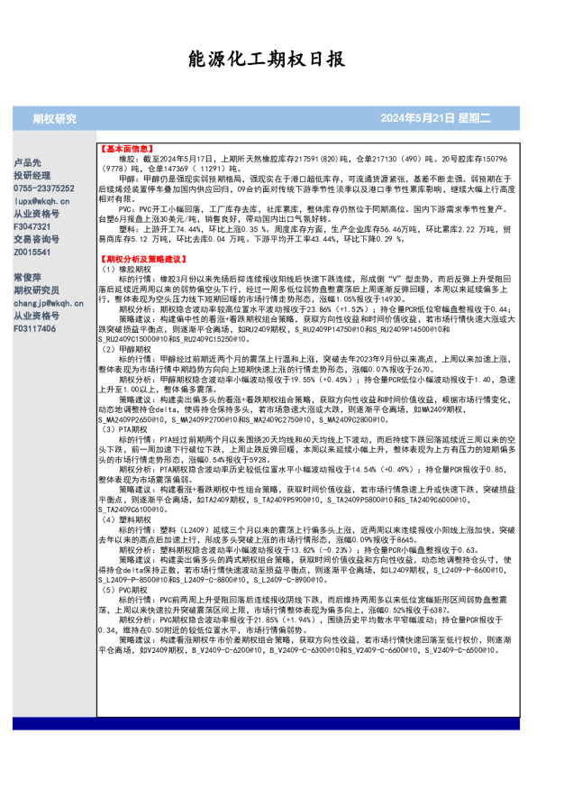 能源化工期权日报