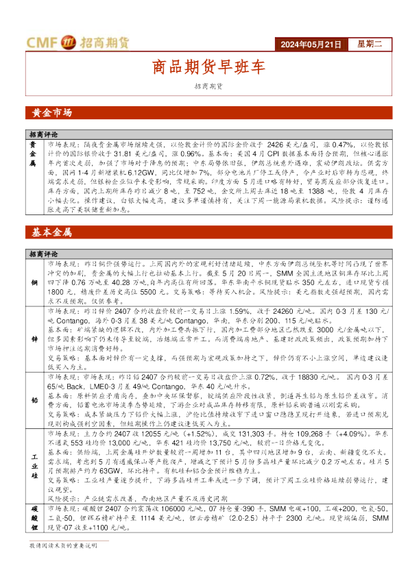 商品期货早班车