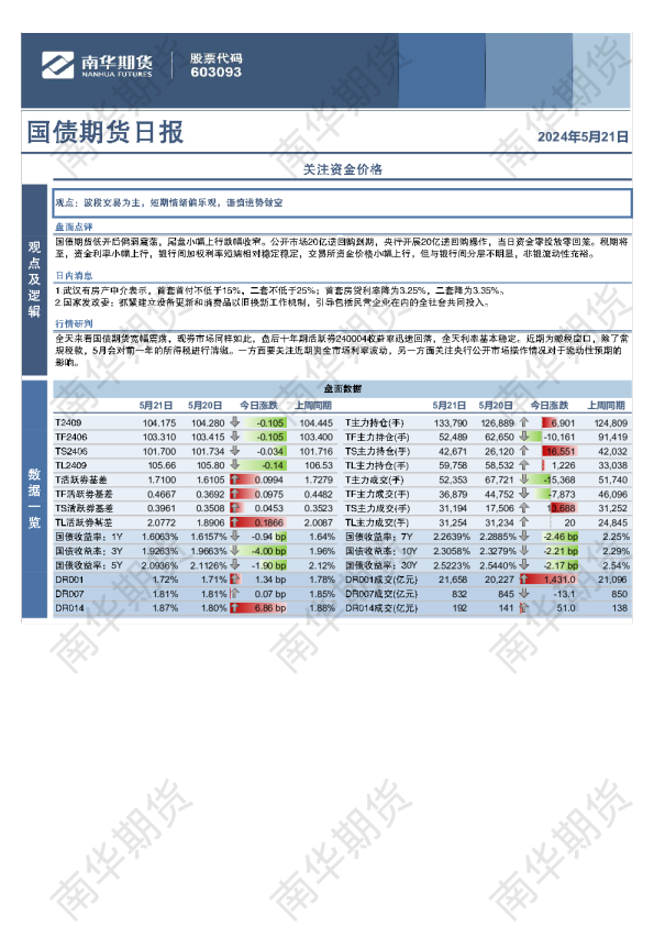 国债期货日报：关注资金价格