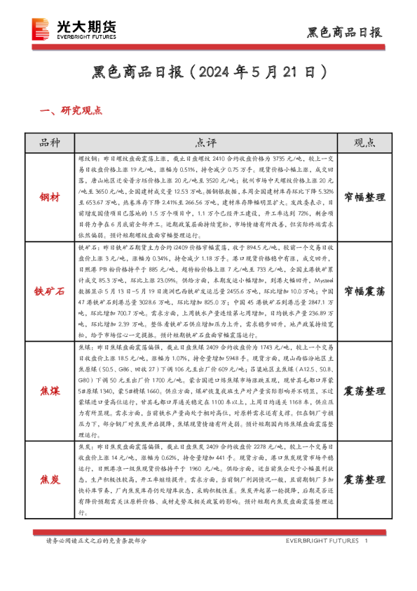 黑色商品日报